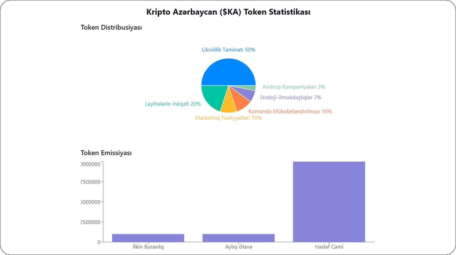 Tokenomika